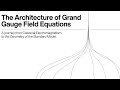Maxwell’s Equations in 4 Different Ways — From Rules to Geometry (The Deepest Truth)