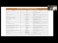 Maximize Your Impact as an ADID - Identity, Strategy and Barriers