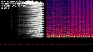 Piotr Baczkiewicz (Bzyk) - Expresive | Song 1 [#C64] [#SID]