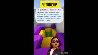 System Design #databaseconcepts #beginnersql #comedy #dataanlysis #api