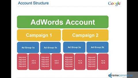 05-Account Structure  Video Bootcamp file | #tech #technology #marketing #onlineearning #courses