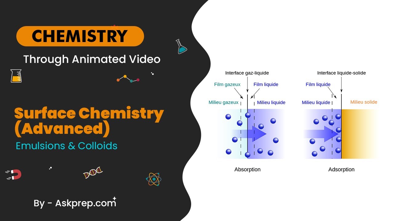 Surface Chemistry Advanced Emulsions & Colloids Explained | NEET & JEE ...