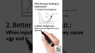 Feature scaling in 60 seconds#machinelearning#deeplearning#artificialintelligence#ai#featurescaling