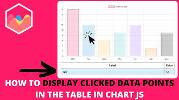 How to Display Clicked Data Points in the Table in Chart JS