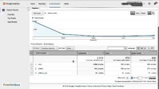 How to Create Google Analytics Custom Reports to View Events By User