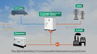 Ever wondered what makes a C&I Energy Storage System tick? Let's open the "Black Box."