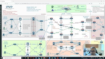 CCIE Lab 1- FilesDNA HQ - Video 2