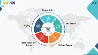 Maximize Sales Performance with our Sales Insights Dashboard Using Power BI!