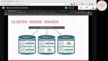 Elastic Search in Ruby on Rails with Mayra Lucia Navarro (ATLRUG Virtual)