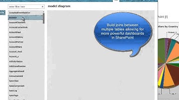Salesforce SharePoint Business Connectivity Services