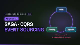 Saga, CQRS & Event Sourcing Explained — Microservices Patterns | Interview Prep