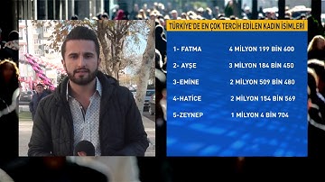 Bu İsmi Taşıyan Sadece 3 Kişi Var !