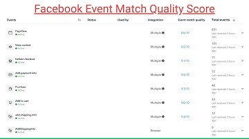 How to Improve Facebook Pixel Event Match Quality Score through Google Tag Manager | Facebook Ads