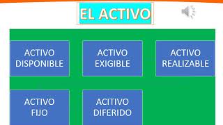 TIPOS DE ACTIVO Y PASIVO CON UTILZACION DE HERRAMIENTAS DE PPT: DOMINGO HERNANDEZ CELIS