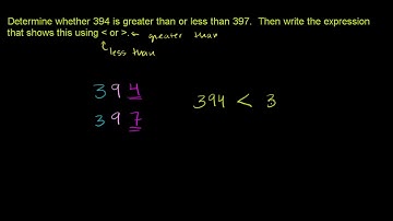 Comparing whole numbers | Place value (tens and hundreds) | Early Math | Khan Academy