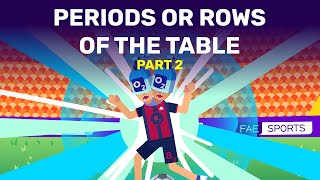 Breaking Down The Periodic Table: Other Periodic Trends You Might Miss