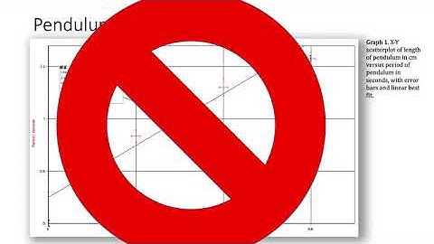 How do I show and process uncertainties using graphs?