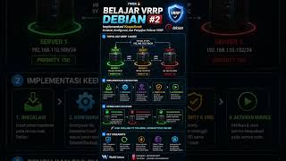 Implementing 🚀 High Availability (HA) using the VRRP protocol on Debian Server
