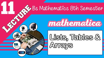 Computing tools for Mathematics Lec#11  #Mathematica BS Math 8th Sem Computing tools for math latest