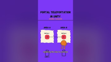 Simple Portal Teleportation in Unity | Unity Tutorial