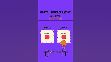 Simple Portal Teleportation in Unity | Unity Tutorial