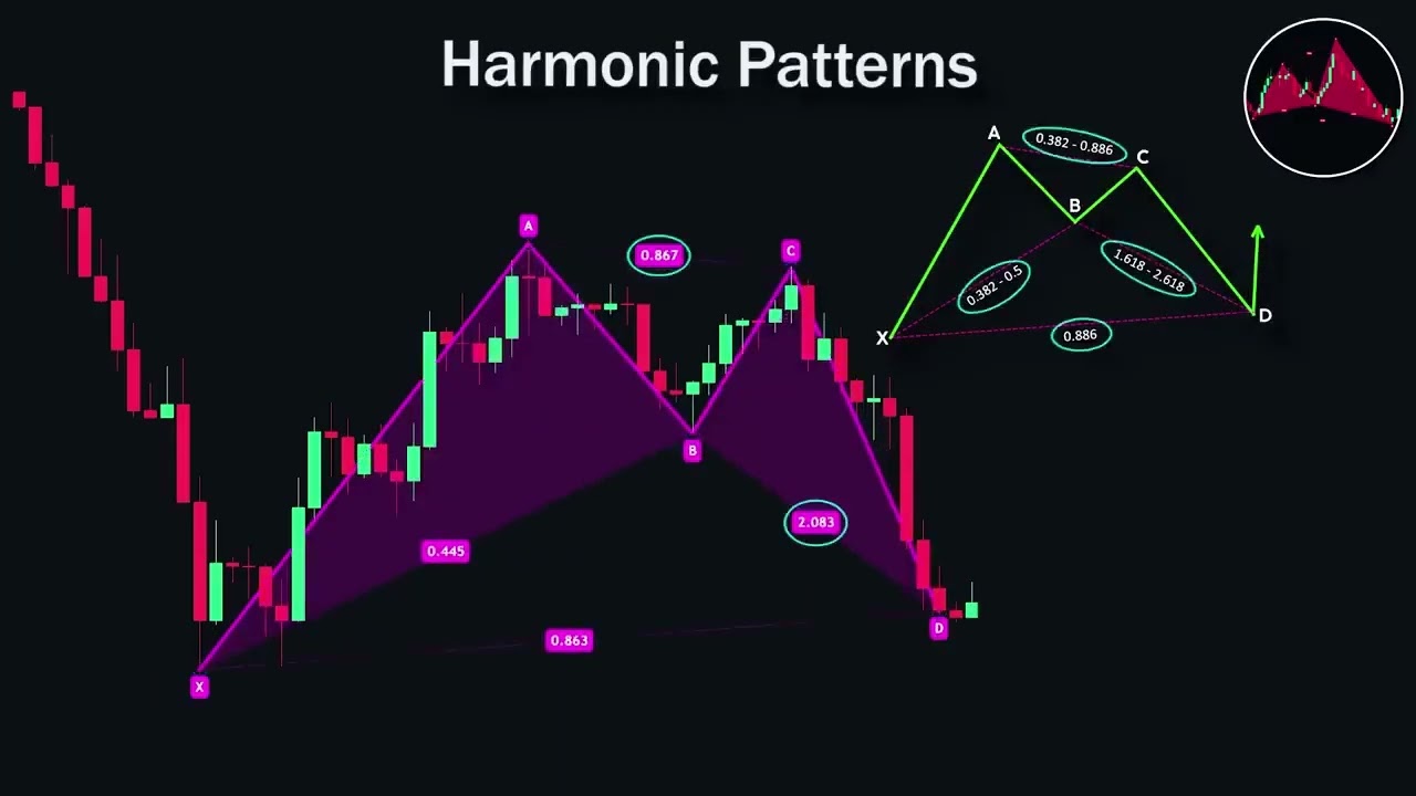 Herramientas de Trading