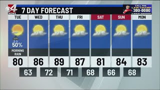 Valley Storm Team Weather Forecast- November 4 at 10 p.m.
