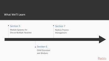 JavaScript Essentials for Modern Web Development : Course Overview | packtpub.com