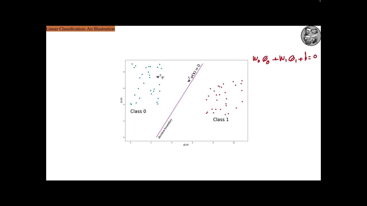 Linear Classification: Logistic Regression (Binary Classification ...