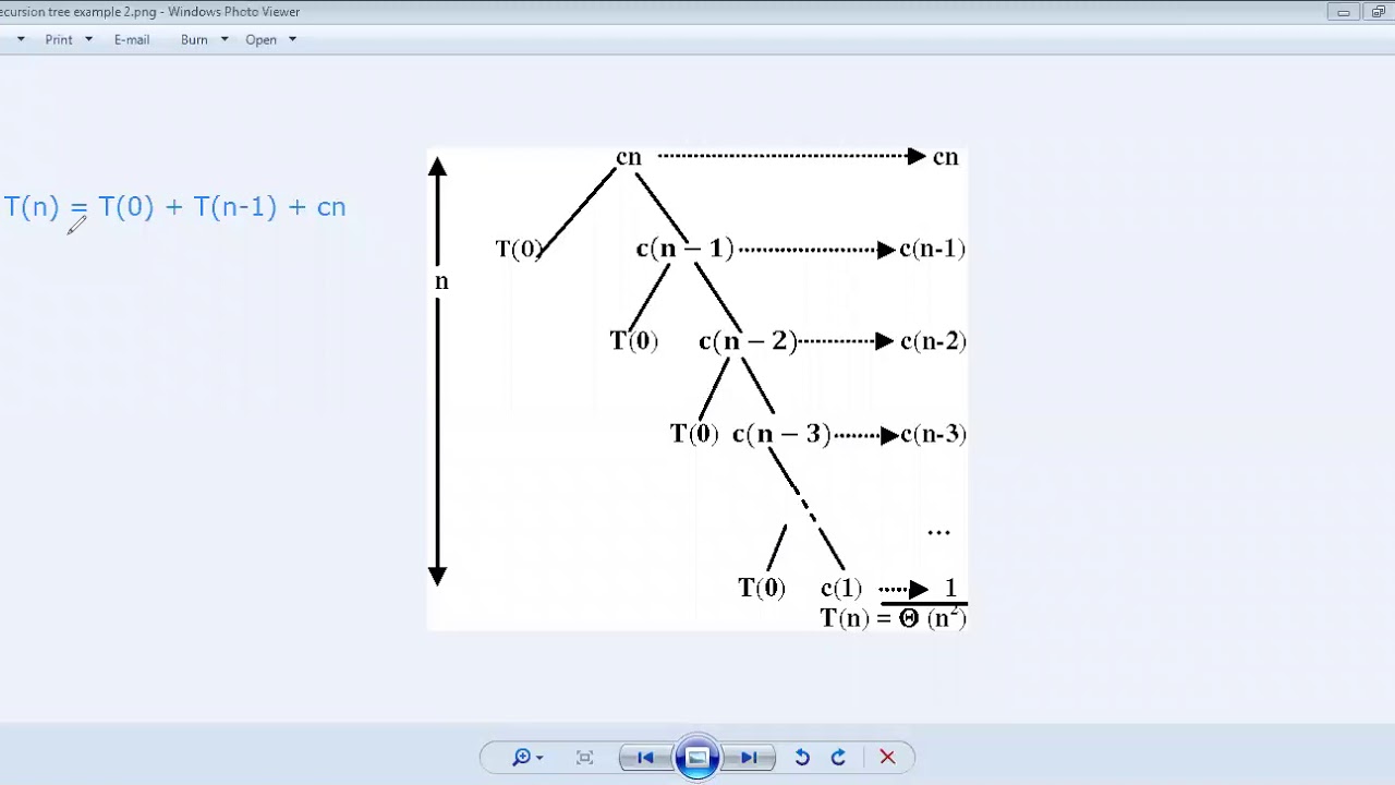 Recursion Tree Examples - YouTube