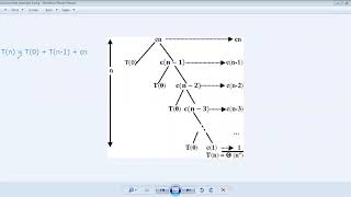 Recursion Tree Examples