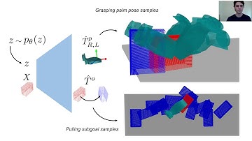 Learning to Plan with Point Cloud Affordances for General-Purpose Dexterous Manipulation
