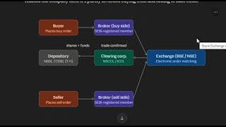 Stock Exchange vs New Issue Market Explained | Capital Markets Unit 1 | BBA/MBA Finance