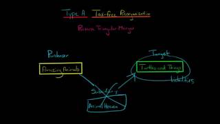 Reverse Triangular Merger Type A Tax Free Reorganization (U.S. Corporate Tax)