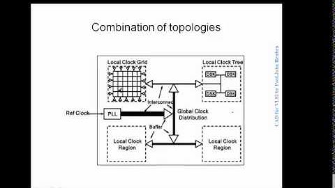 Clock distribution network