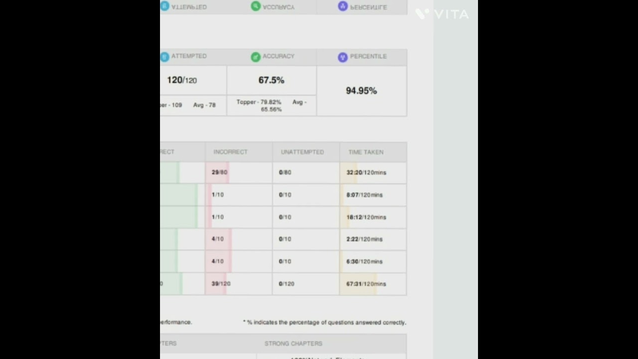 DDA JE score card mock test