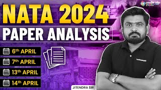 NATA 2024 Paper Analysis | Comprehensive Review of All NATA Attempts - CreativeEdge