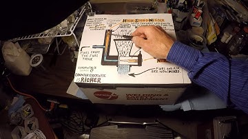 Nitro RC engine tuning guide 2019 - What lean out means