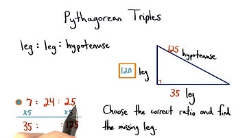 Pythagorean Triples - Visualizing Algebra
