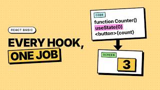 React Explained: Components, State, Effects & Every Core Hook in 5 Minutes