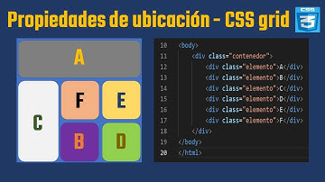 Cómo funcionan las propiedades de ubicación en CSS grid