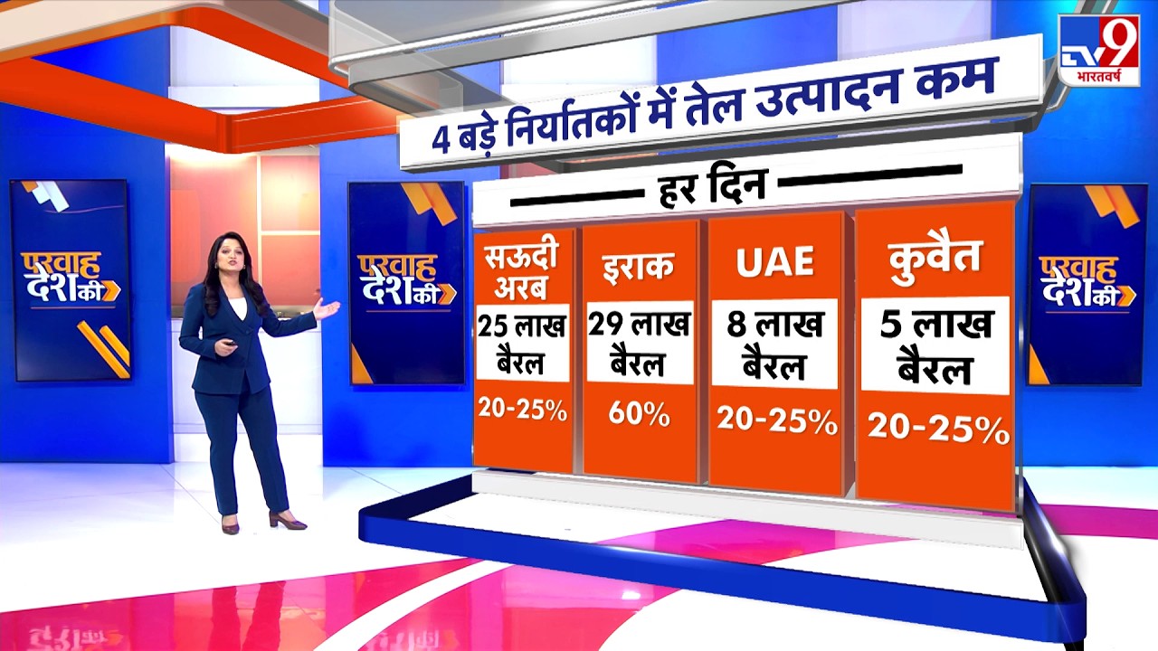 US Israel Iran War: 4 बड़े निर्यातकों में तेल उत्पादन कम-TV9  | Trump | Middle East | Netanyahu