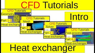 [CFD Tutorials] Heat exchanger (intro)