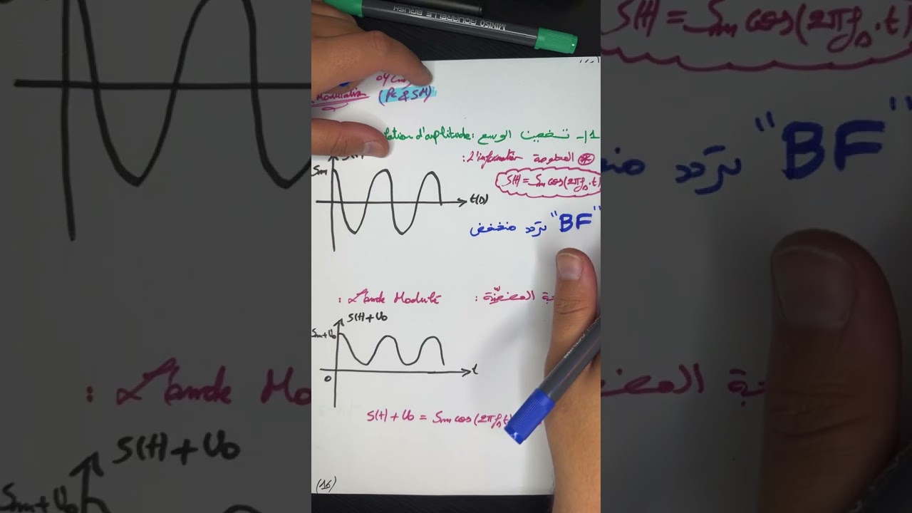 الاستعداد الوطني ، مراجعة تضمين الوسع Zakaria taousse