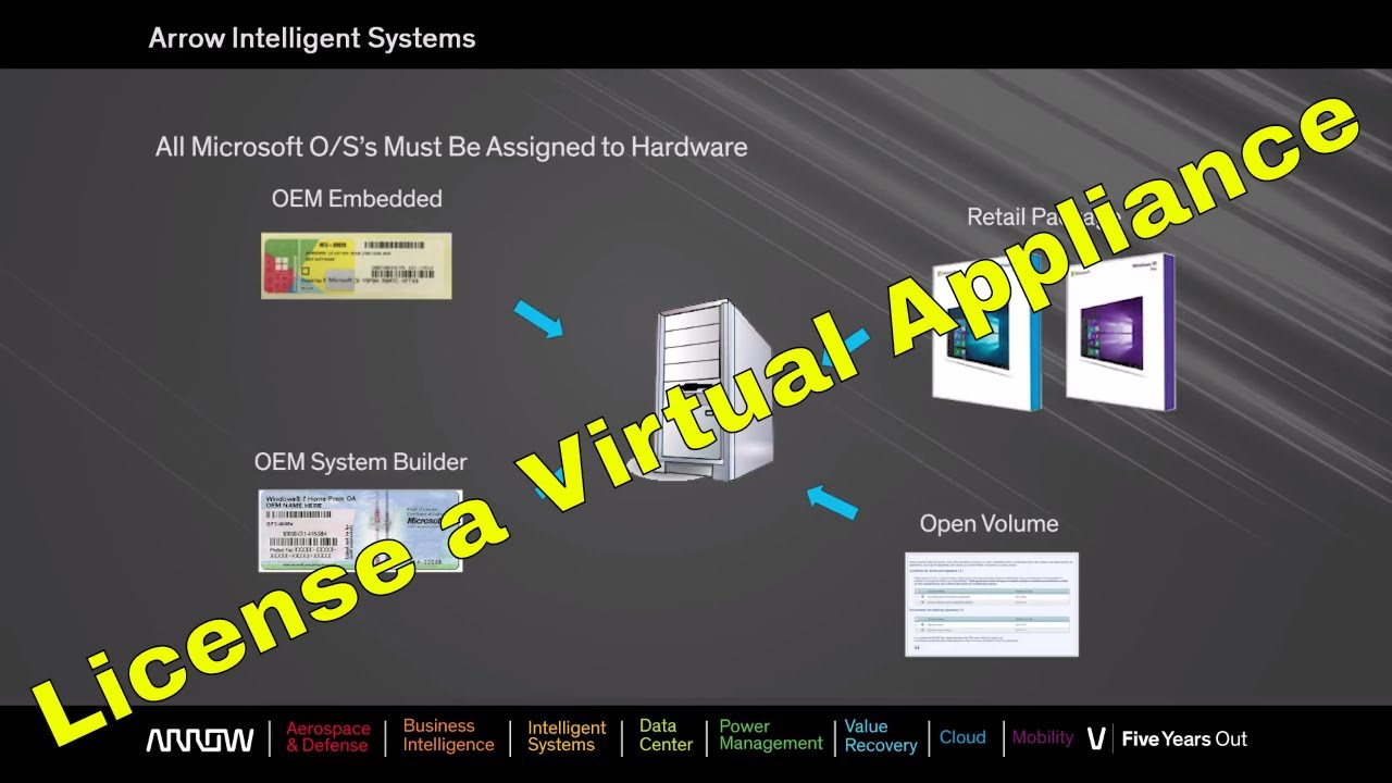 How to license a Microsoft Virtual Appliance YouTube