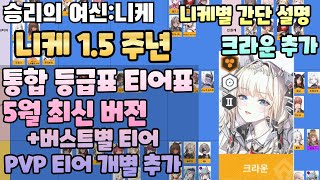 [승리의 여신: 니케] 1.5주년 5월 통합 티어표 등급표 PVP 티어표 포함/크라운 추가