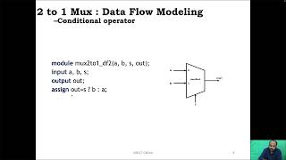 Lecture 3 - Verilog HDL - Design Abstractions