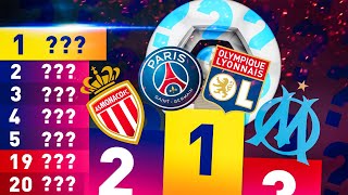 SELON FIFA, LA LIGUE 1 SERA REMPORTÉE PAR...