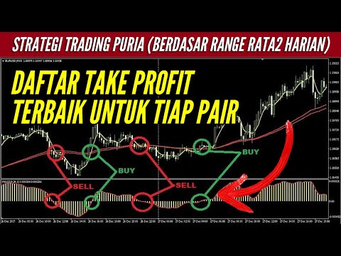 🔴 AKURAT! Pasang Take Profit Berdasarkan Rata-rata Pergerakan Range Harian! Strategi Trading PURIA