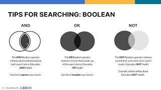 EBSCO Discovery Service: Searching Overview